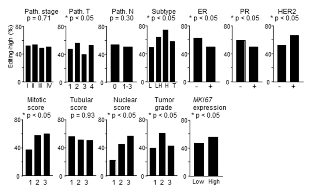 如何做肿瘤免疫微环境的研究?这篇文章会告诉你!
